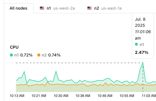 A point-in-time selected in the cluster metrics graph