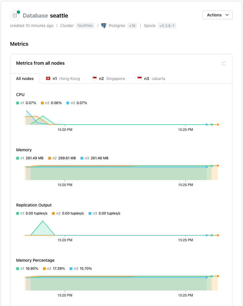 The Metrics dialog