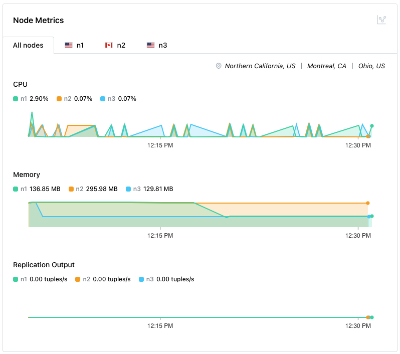 Node Metrics