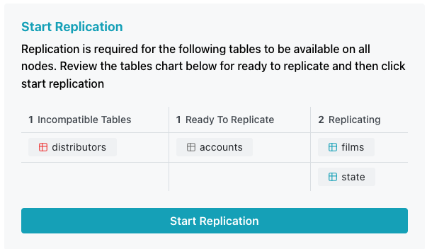 Replication Table