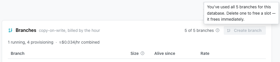 The Create branch button disabled at the branch limit