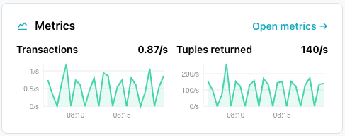 The Metrics pane