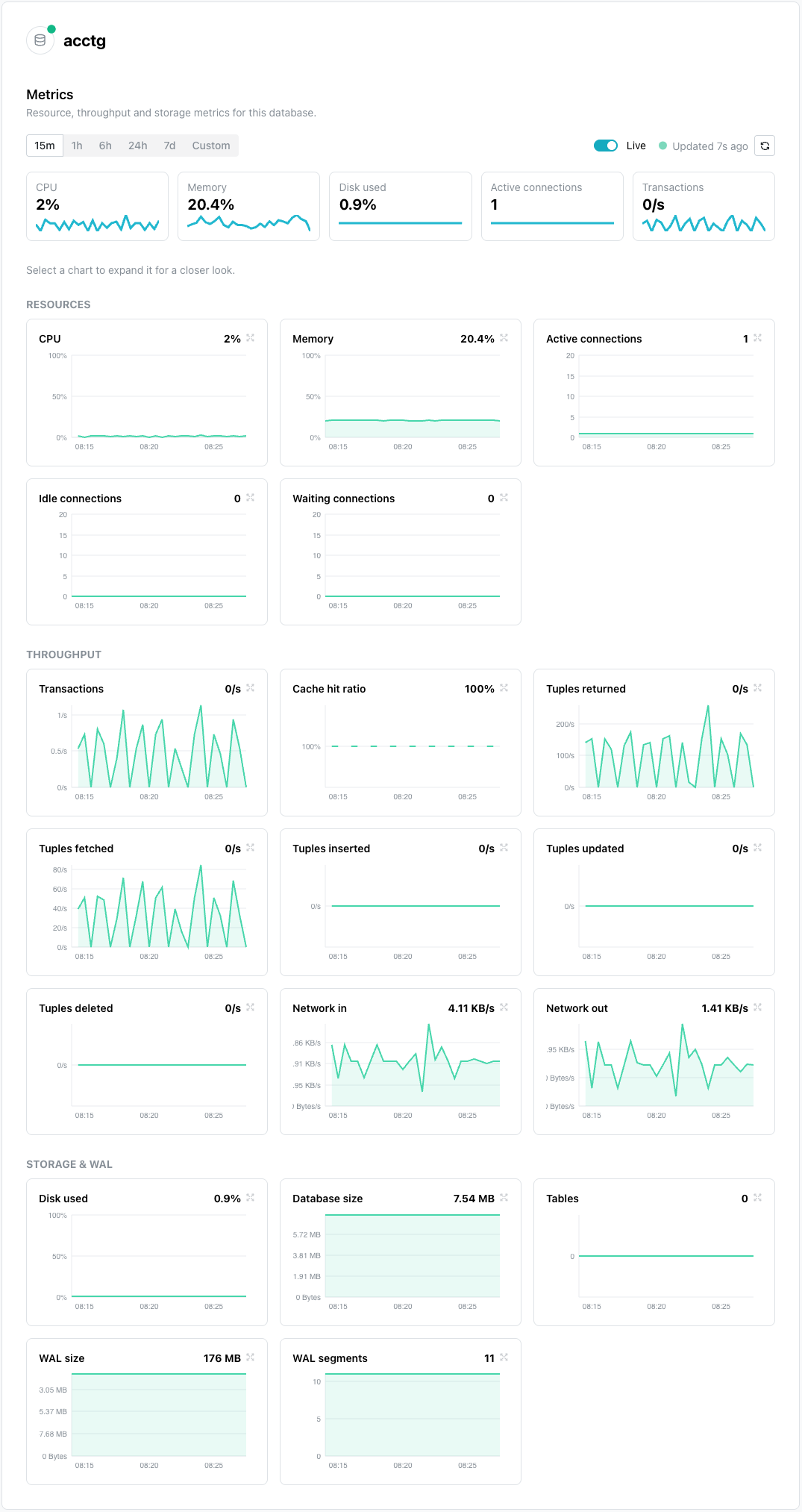 The Metrics page