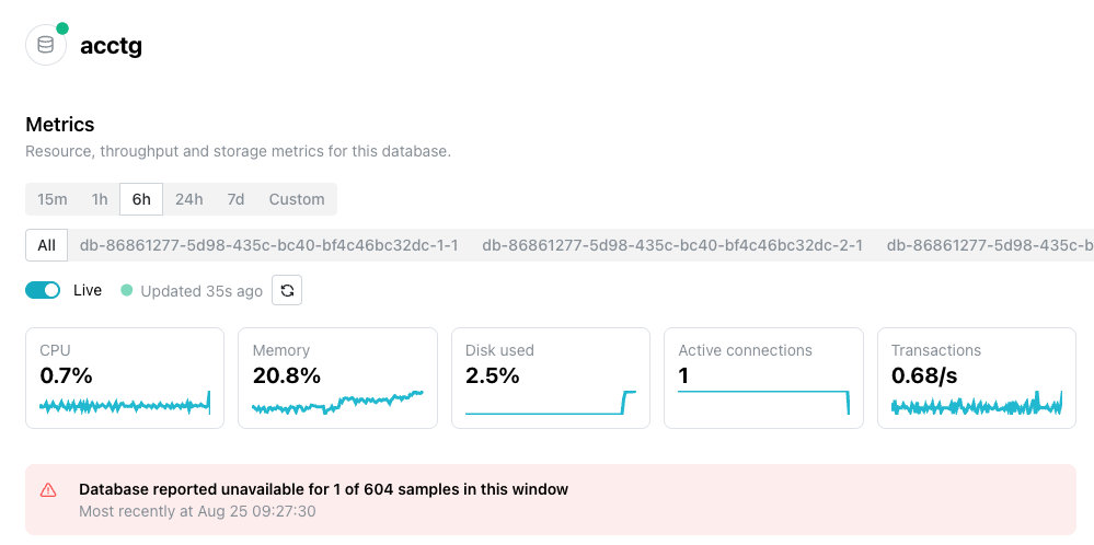The Metrics page header